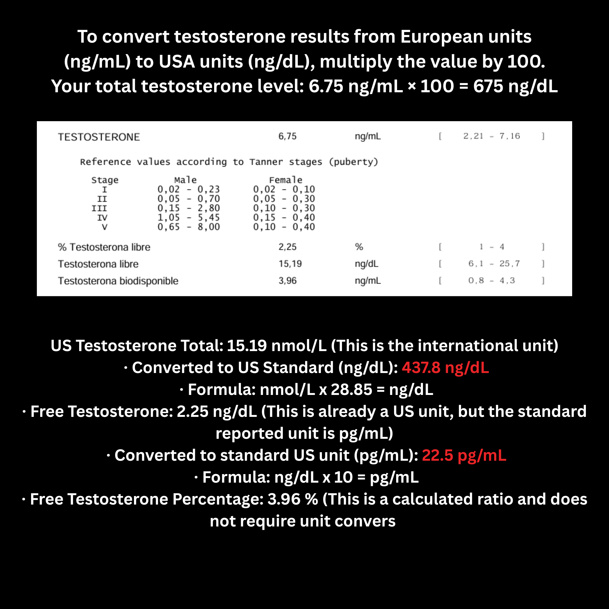 Testo Synergy Bundle